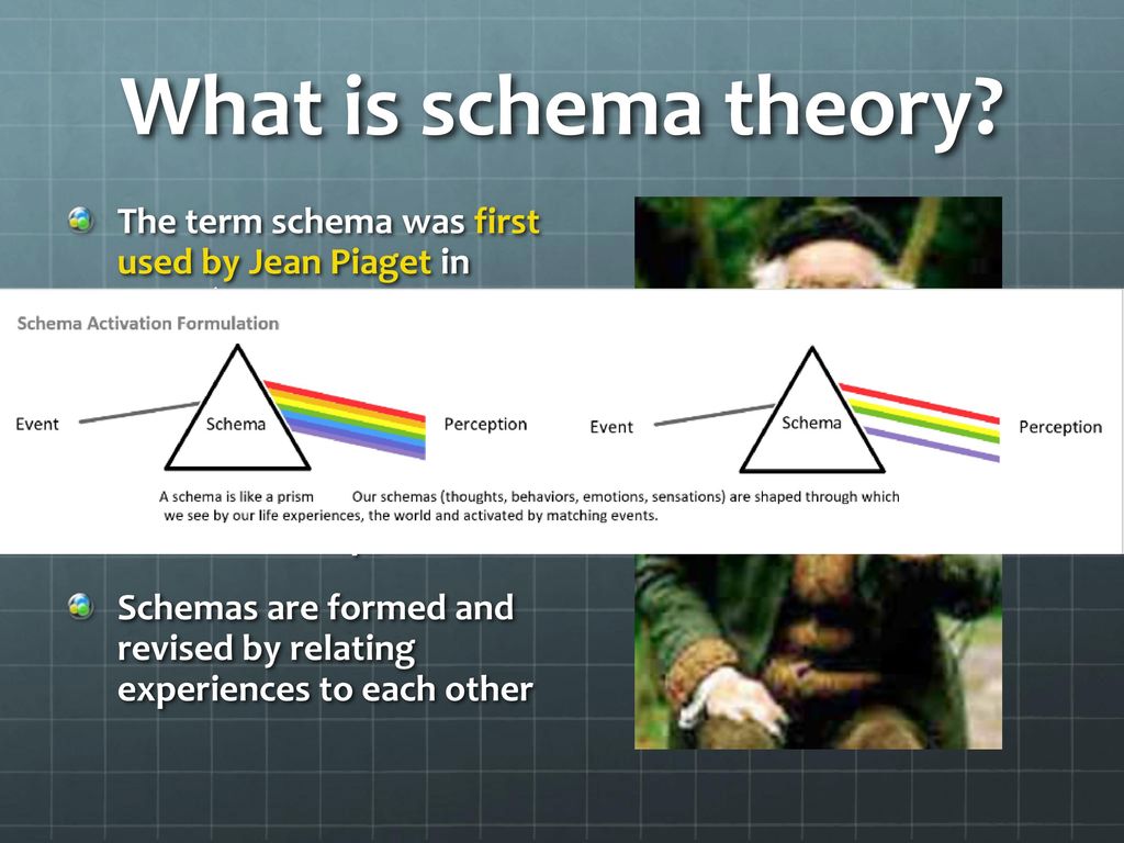 Jean piaget cheap schema theory